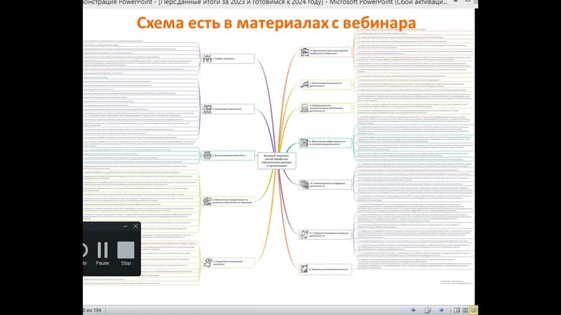 Работа по ЦЕЛЯМ для определения работы по персональным