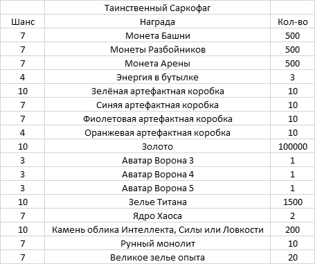 Календарь ивентов на Июль 2020 в Мобильных Хрониках Хаоса, изображение №27