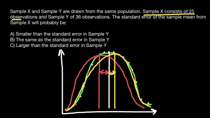 Standard Error of the Mean ( SEM) Quiz