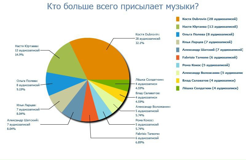 №64, Ольга Юртаева, Челябинск №64, Ольга Юртаева, Челябинск