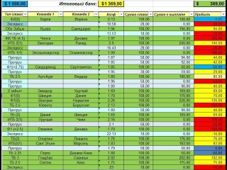 учет ставок на спорт excel скачать учет ставок на спорт excel скачать