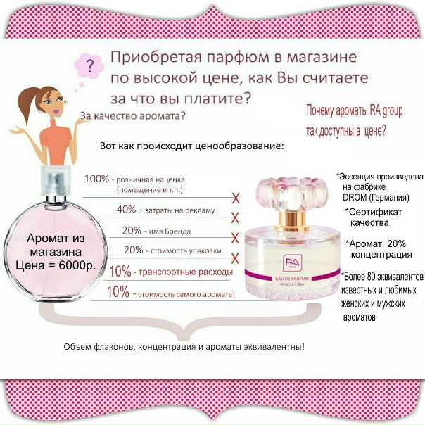 Как Вернуть Духи В Интернет Магазине