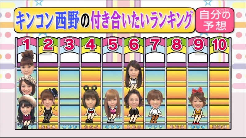 London Hearts Women Rating Oneself 5 うぬぼれ注意 オンナの自分番付 V Watch Online