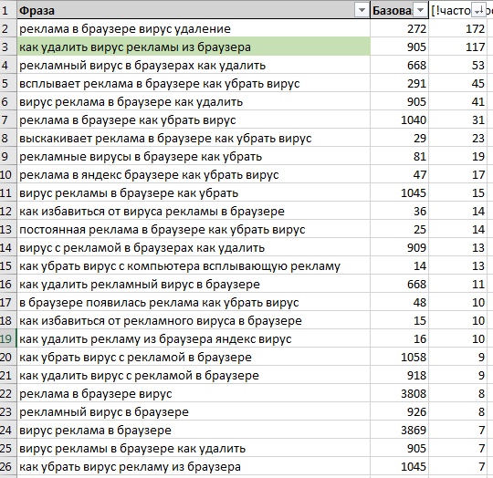 Как написать хорошую SEO-оптимизированную статью (пошаговое руководство для новичков), изображение №21