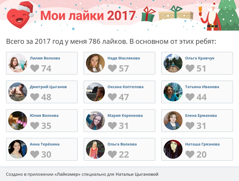 Наталья Цыганова | Павловский Посад