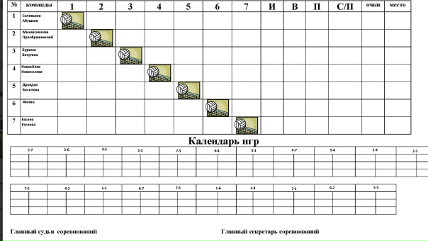 Таблица база данных по информатике