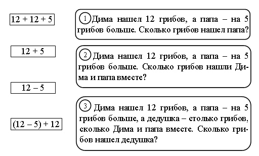 Иллюстрация 1 из 6 для Математика. 3 класс. 3000 задач и примеров - Ольга Узоров